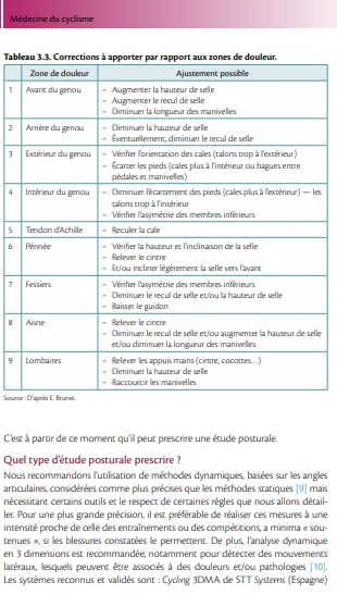 Médecine du cyclisme: Pratiques, recommandations, prévention