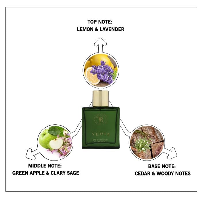Image of Fragrance & Beyond Ombre Eau de Parfum & Verte Perfume for Men - 100ml Eau De Parfum (EDP) | Spicy Woody Scent | Long-Lasting Fragrance