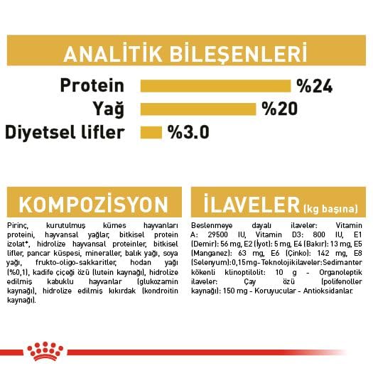 Image of Royal Canin Shih TZU, Adult Dog Food,1.5 Kg, Dry Food, Supports Healthy Skin & Dental Health, Helps in Stool & Odour Reduction