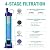 SimPure Gravity Water Filter, Portable Gravity-Fed Water Purifier with 3L Gravity Bag, Tree Strap, BPA Free Survival Gear and Equipment for Camping Hiking Emergency Preparedness