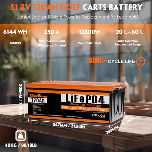 Cloudenergy 48V 120Ah Lithium Battery