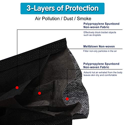 Disposable Face Masks (Black) 50PCS - Image 4