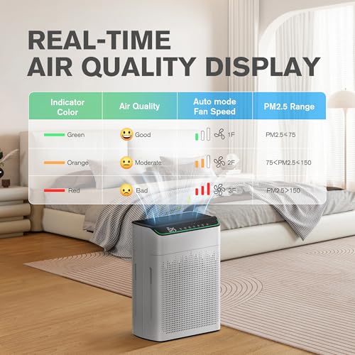 MERONTE Air Purifier for Home Large Room up to 1690 ft², HEPA Filter with PM 2.5 Monitor, WiFi and Alexa Compatible, Dual Air Intake for Smoke, Odor, Pets, White image 4