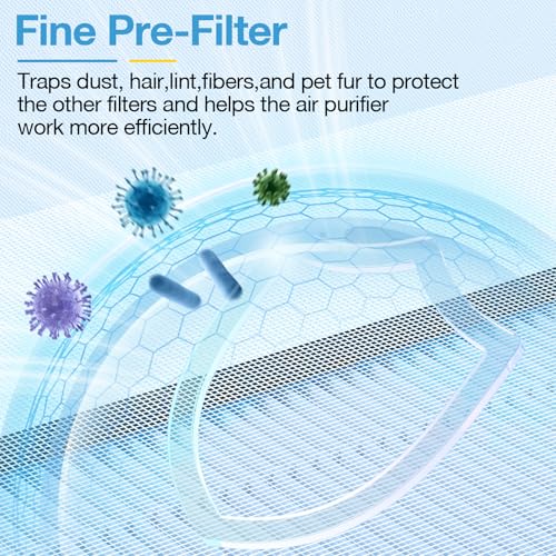 Image of 2 Pack HAP603 Replacement Filter Compatible with ECOSELF HAP603 / HAP603WF Air Purifier, Air Purifiers Replacement Filter for Home Large Room, # RFHAP603 2P BLU, Blue