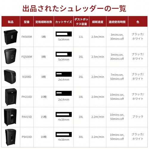 KRT KRT FQ508M シュレッダー の商品画像 7