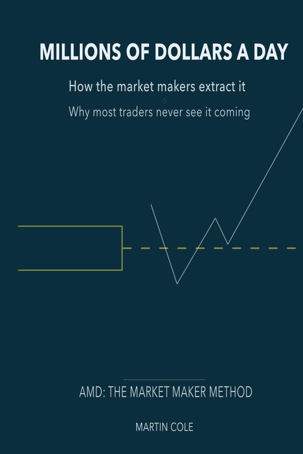 How the market makers extract millions of dollars a day & How to grab your share