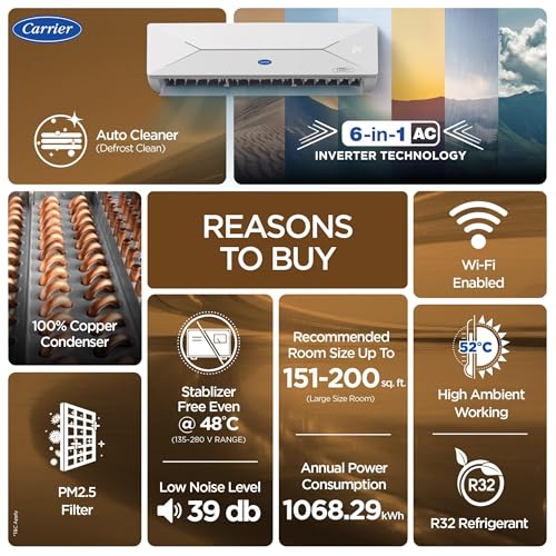 Image of Carrier 2 Ton 3 Star, New Star rated, Wi-Fi Smart Flexicool Inverter Split AC (Copper, Convertible 6-in-1 with Wi-Fi with Geo-Fencing,Smart Energy Display,New star Rating, ESTER EDGE Gxi WiFi-CAI24EE3R36W0, White)