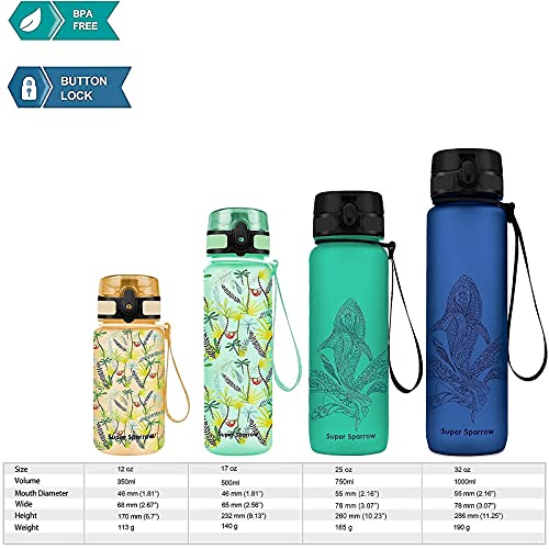 Super Sparrow Sports Water Bottle - 500ml - Non-Toxic BPA Free & Eco-Friendly Tritan Co-Polyester Plastic - For Running, Gym, Yoga, Outdoors and Camping - Image 4