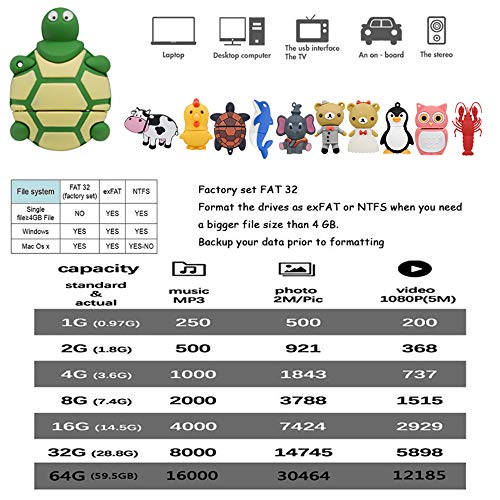 Pendrive 16GB Simpatiche Chiavetta USB 16 Giga