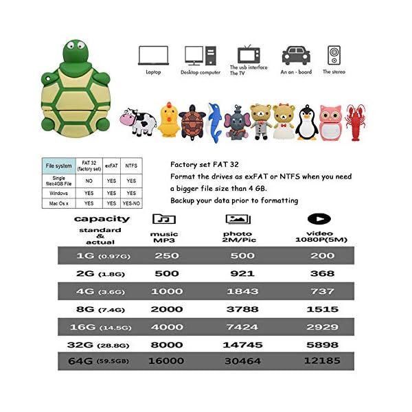 32GB USB 2.0 Stick Niedlich Speicherstick 32 GB Schöne Witzig Pendrive Grüne Schildkröte Memory Stick Geschenk Witzig… – Bild 3