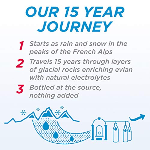 Evian Water 12x1L - Image 8