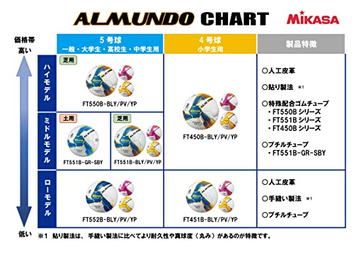 ミカサ(MIKASA) サッカーボール 5号球 日本サッカー協会 検定球 ALMUNDO(アルムンド) 一般・大学・高校生・中学生用 貼りボール ブルー/イエロー FT550B-BLY 推奨内圧0.8(kgf/㎠) 2枚目