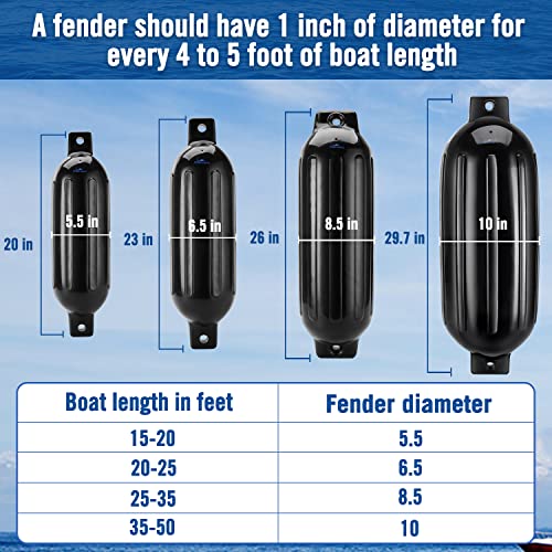 Image of Affordura Boat Fender 4 Pack Boat Bumpers Fenders with 4 Ropes