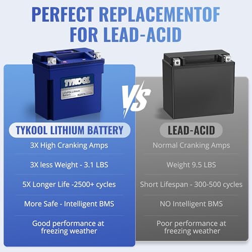 Image of TYKOOL YTX14-BS /YTX14H /GYZ16H High Performance Lithium LiFePO4 Motorcycle Battery,480CCA,12V 8Ah,Fits for ATV,UTV,Jet Ski,Snowmobile,Quad,Tractor,Riding Lawn Mower,Polaris Battery