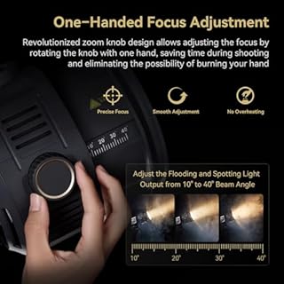 SmallRig RA-F150 Fresnel Lens With Bowens Mount, One-Handed Focus Adjustment for RC 120 220 350 450 and Other Continuous Lights, Lighting Shaping Tool for Video Recording - 4246