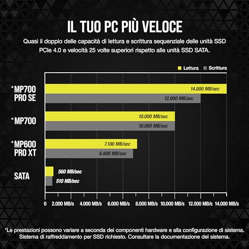 MP700 PRO SE Hydro X Series 4 TB M.2 PCIe Gen5 x4 NVMe 2.0 SSD – M.2 2280 – Fino a 14,000MB/sec Sequential Read – TLC NAND ad Alta Densità – Waterblock Pre-Installato – Nero - Hdd - Immagine 4