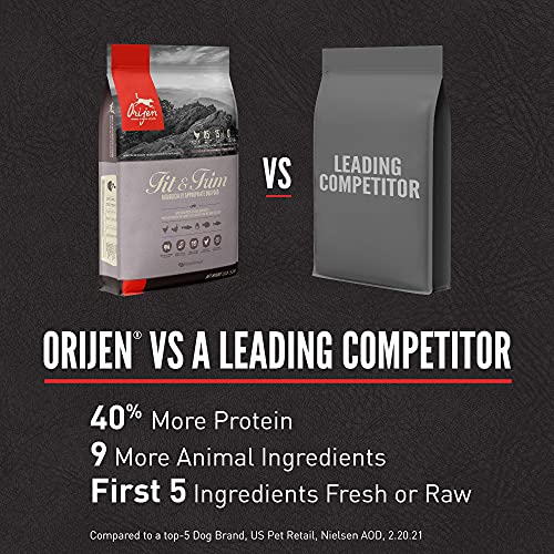 Orijen Dog Fit And Trim Recipe, 25Lb, High-Protein Grain-Free Weight Management Dog Food, Packaging May Vary #TOP5