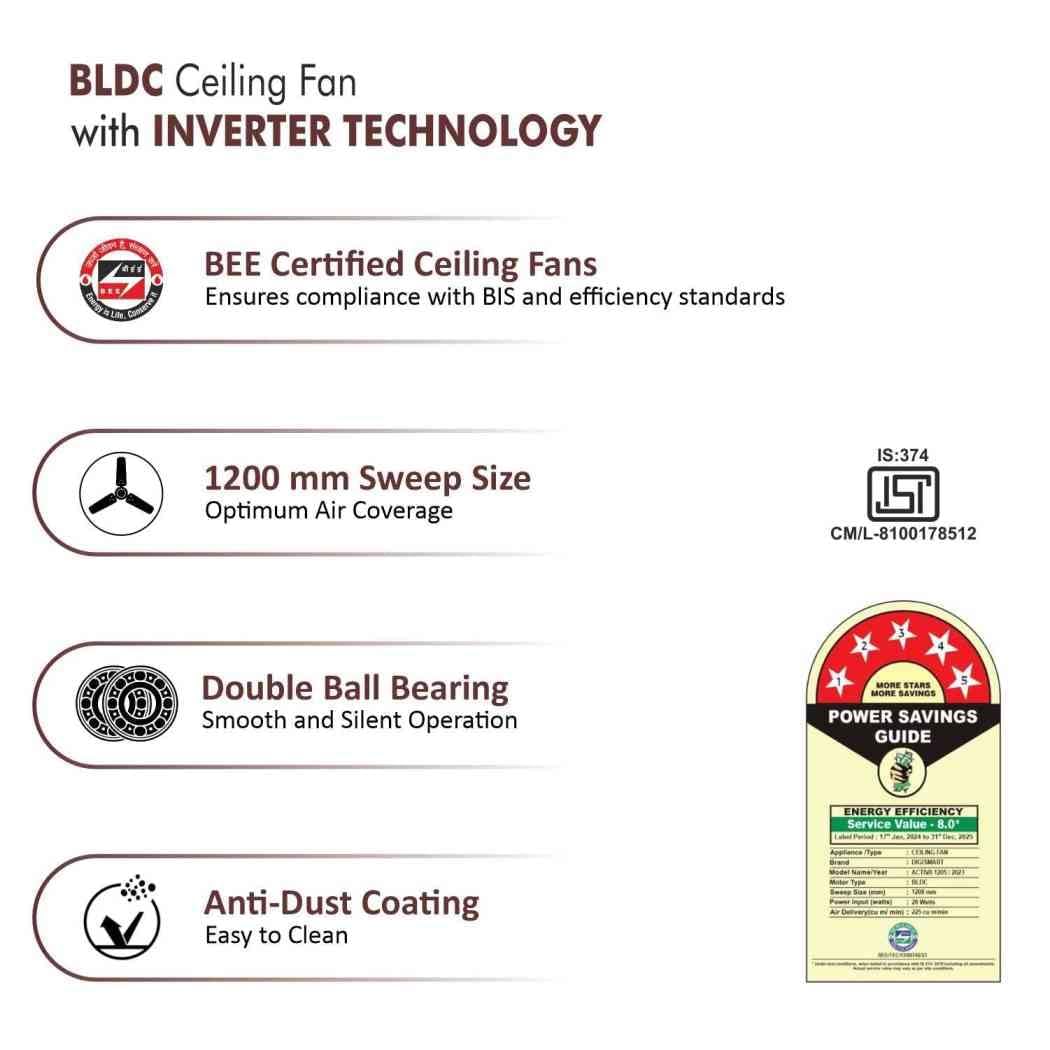 ACTIVA Gracia Ceiling Fan - 5-Star Energy Efficient -5 ACTIVA Gracia Ceiling Fan - 5-Star Energy Efficient -5
