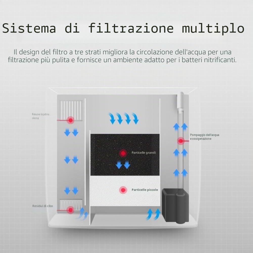 Kit di Avvio Acquario per Pesci Compatto con Luci LED Regolabili e Triplo Sistema di Filtro, Adatto per Pesci Betta, Gamberetti e Piccole Creature Acquatiche (bianco)