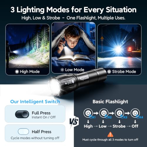 6-Pack 200-Lumen LED Flashlights w/ 36 AAA Batteries Included - image 3