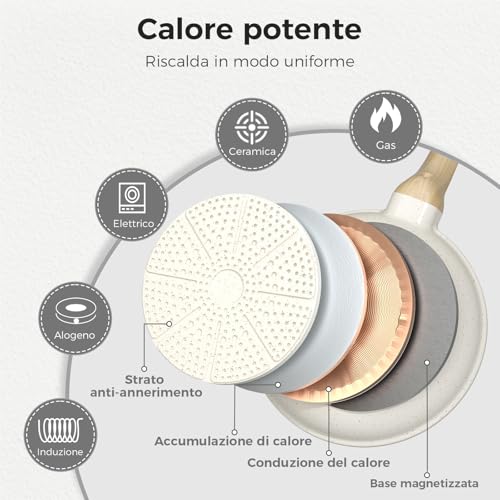 YASHE Padella Antiaderente da 24 cm, con Rivestimento in Granito, padella per Uova, Pancake e Bacon, Compatibile Induzione, Facile da Pulire, Senza PFOA, Manico Resistente al Calore - immagine 5