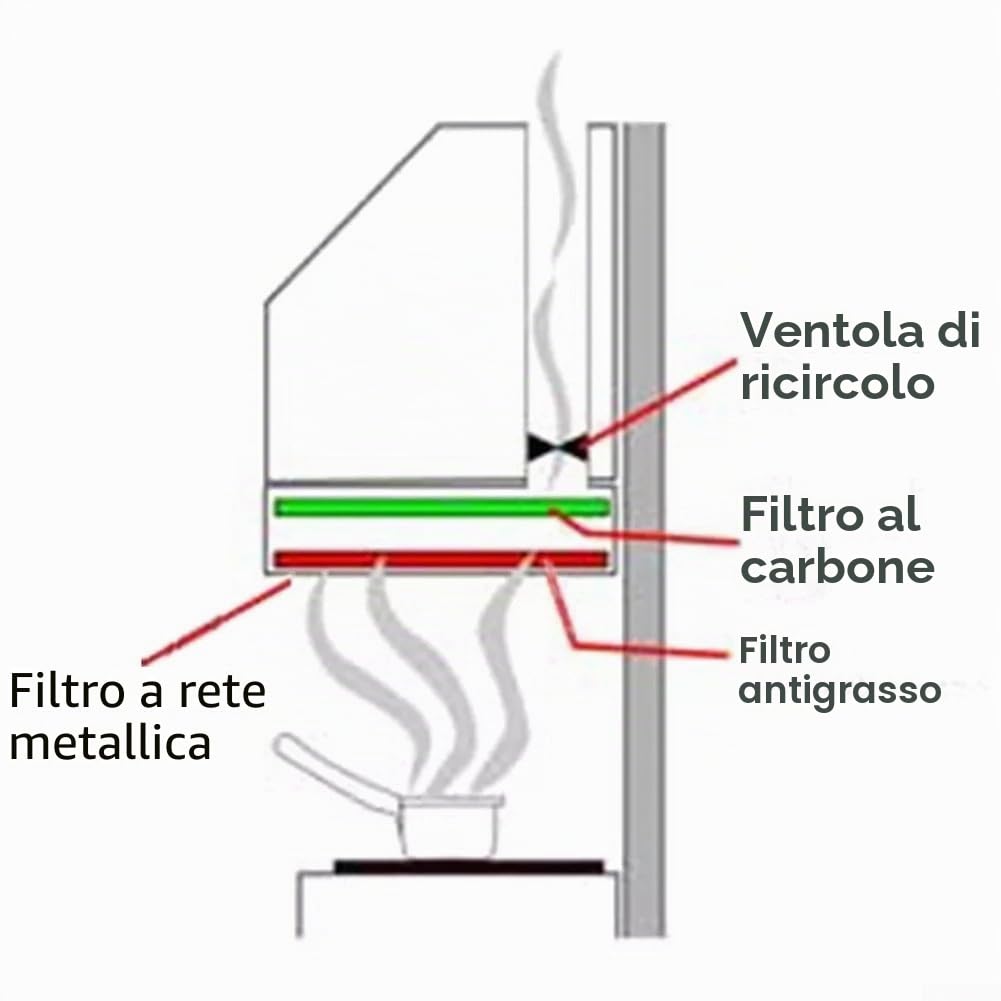 Set di 3 filtri a rete in alluminio per cappa da cucina, argento, 300 x 250 mm