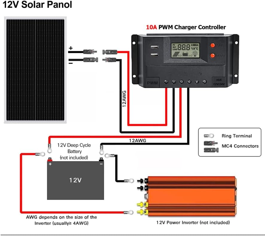 WEIZE 100 Watt 12 Volt Solar Panel, High-Efficiency Monocrystalline PV Module with 10A PWM Charge Controller for Home, Camping, Boat, Caravan, RV, and Other Off-Grid Applications