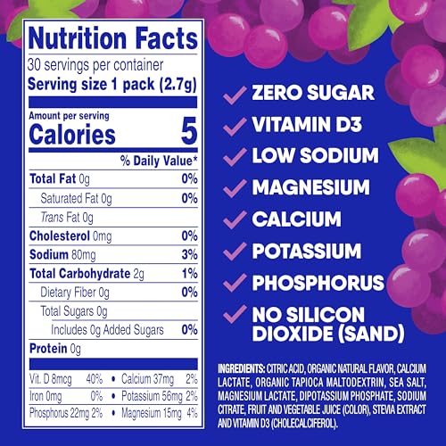 Image of GoHydrate Instant Hydration Powder Packets - Low Sodium Electrolytes Drink Mix - Natural Hydration Support, Sugar Free Electrolyte Flavored Powder Drink with Vitamin D, 30 Packs, Grape