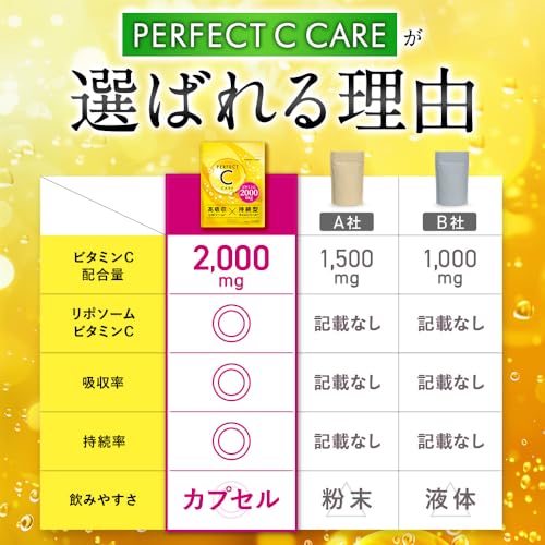 W CARE リポソーム ビタミンc サプリメント 持続型 高濃度 高吸収 2000㎎配合 タイムリリース PERFECT C CARE 120粒 の商品画像 3