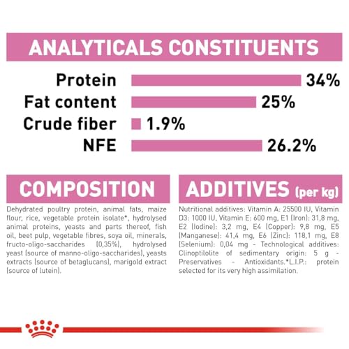 Image of Royal Canin First Age Mother & Babycat Food, Dry Food, Supports Immunity System & Digestive Health, Special Easy Weaning 2 kg, Pack of 2