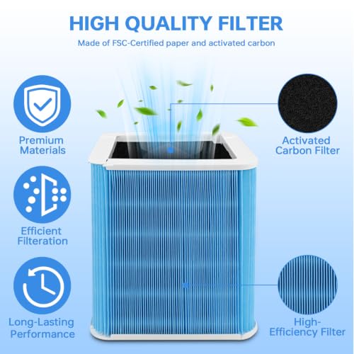 Image of 211+ AllergenBlock Filter Compatible with Blue Pure 211+ | For 211+ & 211+ Auto, 2 Stage Filtration System of Filter and Activated Carbon Filter, Removes Pet Dander & Odors, 1 Pack
