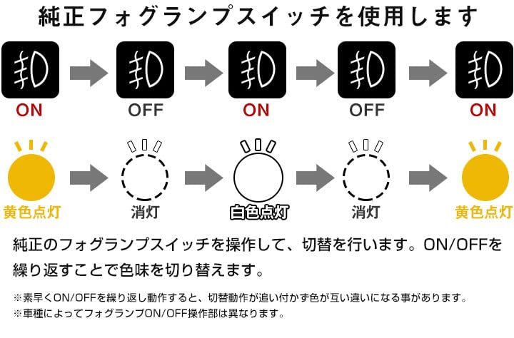 Amazon | ホンダ フィットシャトル GG7・8/GP2 ハイブリッド含む LED