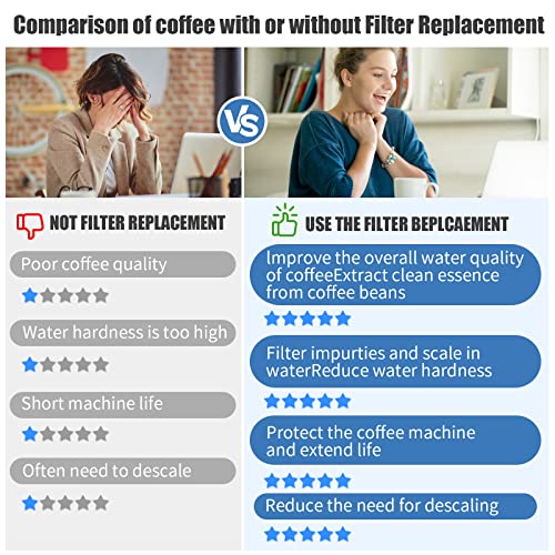 2Pack Replacement Coffee Machine Filter For Breville Claro Swiss-For Breville Oracle Barista Touch&Bambino Espresso Machine-Part #Bes008Wht0Nuc1 #TOP3