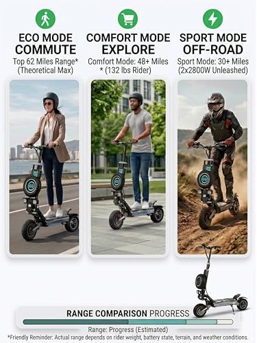 Image of GD83 Electric Scooter for Adults - 5600W Dual Motor, Up to 56 MPH, 62* Miles Long Range, 60V /30AH Battery, with Spare Tire & Aluminum Alloy Single Swing Arm, Foldable, 11 inch Off-Road Tires