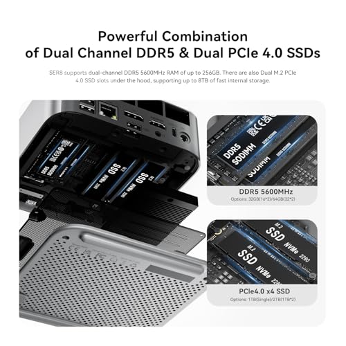 Image of Beelink Mini PC SER8 with AMD Ryzen 7 8845HS Mini Computer(8C /16T, up to 5.1GHz), 32GB DDR5 1TB NVMe SSD, AI PC 4K UHD Triple Display HDMI /DP1.4 /Type-C /WiFi 6 /Bluetooth 5.2 /2.5Gbps Ethernet /OS