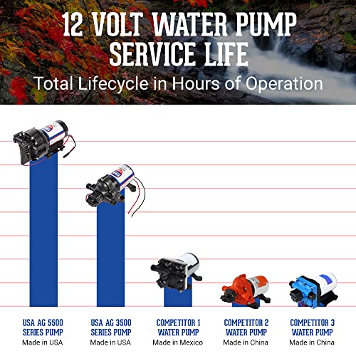 Usa Adventure Gear Progear 5500 High Performance Professional Grade Water Pump | Made In The Usa | 12 Volt Dc | 5.3 Gpm | 14 Foot Lift | Self-Priming | Potable Water Use | Rv, Boat, Plumbing #TOP2