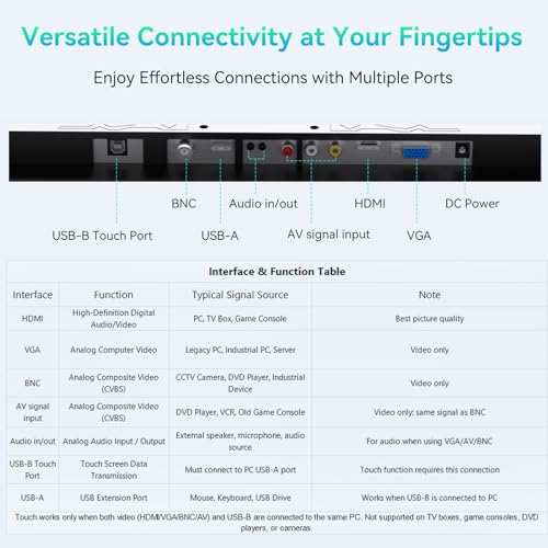 Image of 22 inch Full HD Touch Monitor - 10-Point Capacitive Touch, HDMI /VGA /BNC, Built-in Speakers, VESA Mount - Ideal for POS, Office & Industrial Use