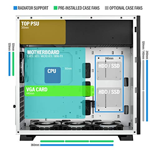 Build My PC, PC Builder, Rosewill PRISM S
