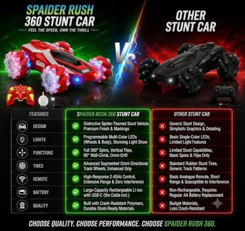 Image of Umadiya Remote Control Drift Stunt Car Toy 4x4 RC Car for Kids & Adult High Speed Racing Drift 2.4GHz Car with Mist Spray Smoke 360 for Kid Off Road Rechargeable USB Type C Upto 60m Range