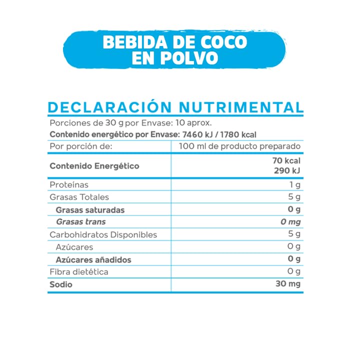 La mejor comparación de Azúcar y leche del mes. 11 Imagen adicional
