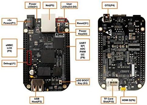 (BeagleBone Rev C)