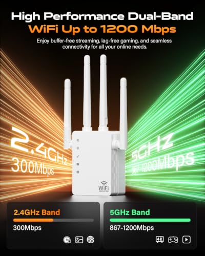 Image of 1200Mbps WiFi Extender with 4 Antennas, WiFi Extender Signal Booster with Ethernet Port and 12880Sq Ft, Easy Setup, Supports 105 Devices for Home