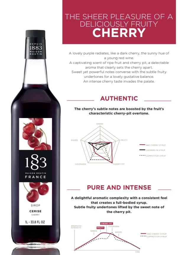 Image of 1883 Cherry Syrup for Drinks, Made in France, 1-Liter Glass Bottle