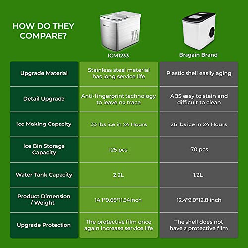 Guide to Buying The Best Countertop Ice Maker For Your RV