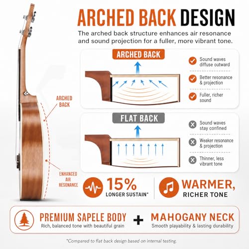 Image of Ranch Tenor Ukulele 26 inch Wooden Professional ukelele Instrument Kit with 12 Online Lessons Small Hawaiian Guitar ukalalee Starter Pack Bundle Ukele Gig bag, Tuner, Strap, Aquila Strings Set