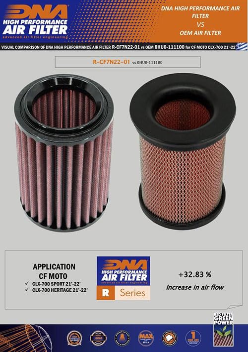 Filtro Aria DNA Alta Prestazione Per Royal Enfield Super Meteor 650 (2022-2024) - Codice R-RE65CR23-01, Flusso Aria +79%