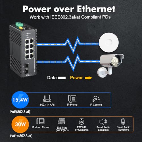 Image of MokerLink 8 Port Gigabit PoE Industrial DIN-Rail Ethernet Switch Managed, 2 SFP Ports, IEEE802.af /at 96W PoE+ Power, Web L2+ Managed IP40 Network Switch (-40 to 185F), with Power Supply