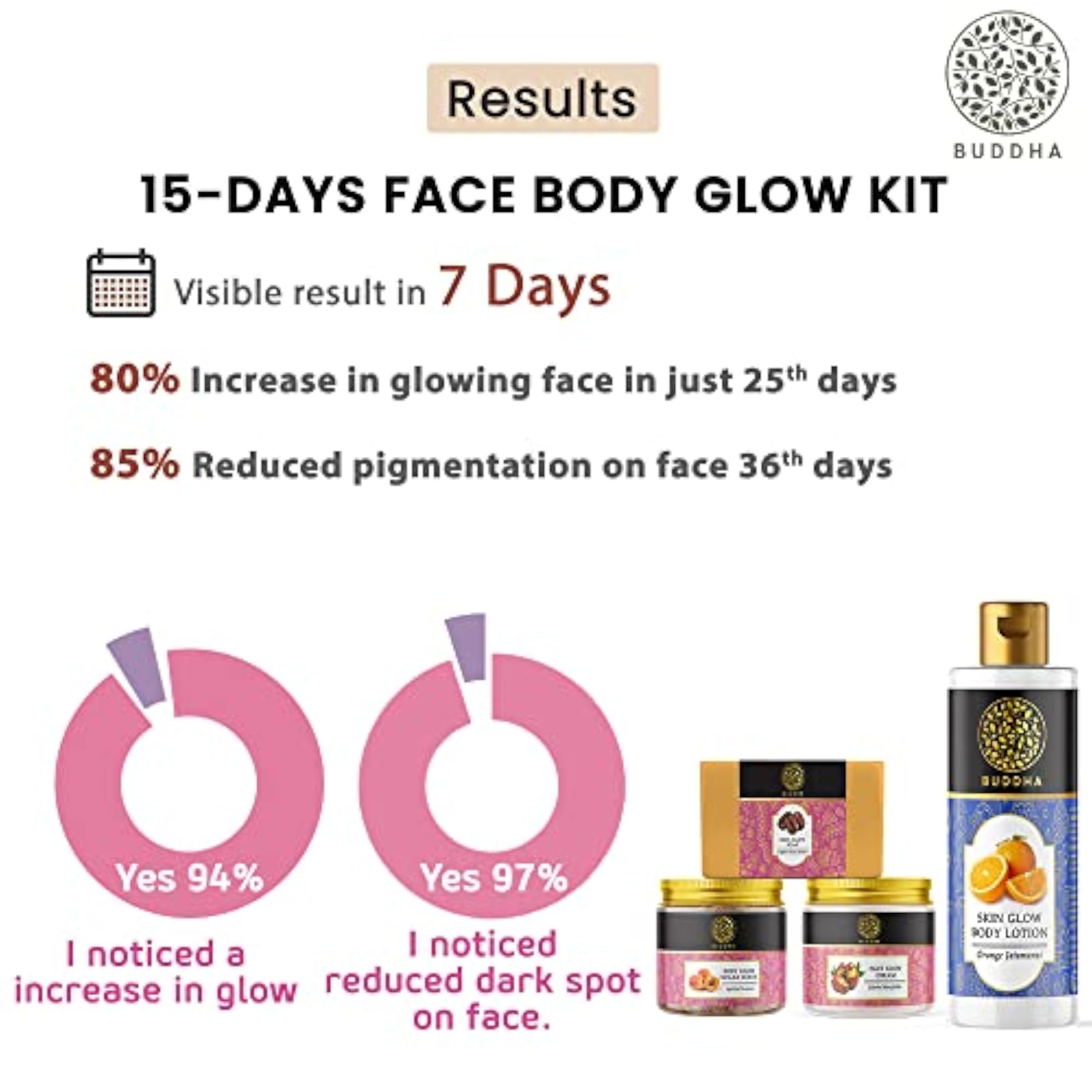15 Days Body Glow Kit with Face Glow Cream, Lotion, Scrub, Soap