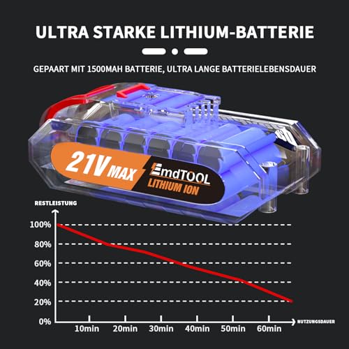 21V Akku Bohrschrauber Set mit 1 Akkus 1,5Ah, Orange Akku Bohrmaschine Set für Bohrwände, Holz, Metall, Akkubohrer 45Nm 25+1 Drehmomentstufen, LED und Koffer, 2-Gang, 29 Stück Zubehör – Bild 7