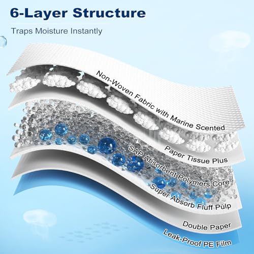 Image of MIZOK Dog Pee Pads 28x44in Extra Long Dog Pads 12 Cups Superior Absorption Leak-Proof Pee Pads for Dogs Marine Scented Odor-Control Puppy Pads with Jellyfish Pattern (30 Counts)